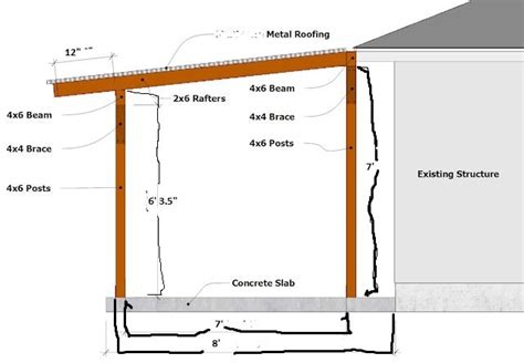 minimum slope for sheet metal roof|1 12 pitch roofing options.